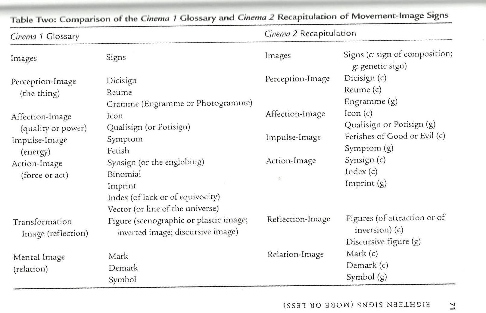 table 2