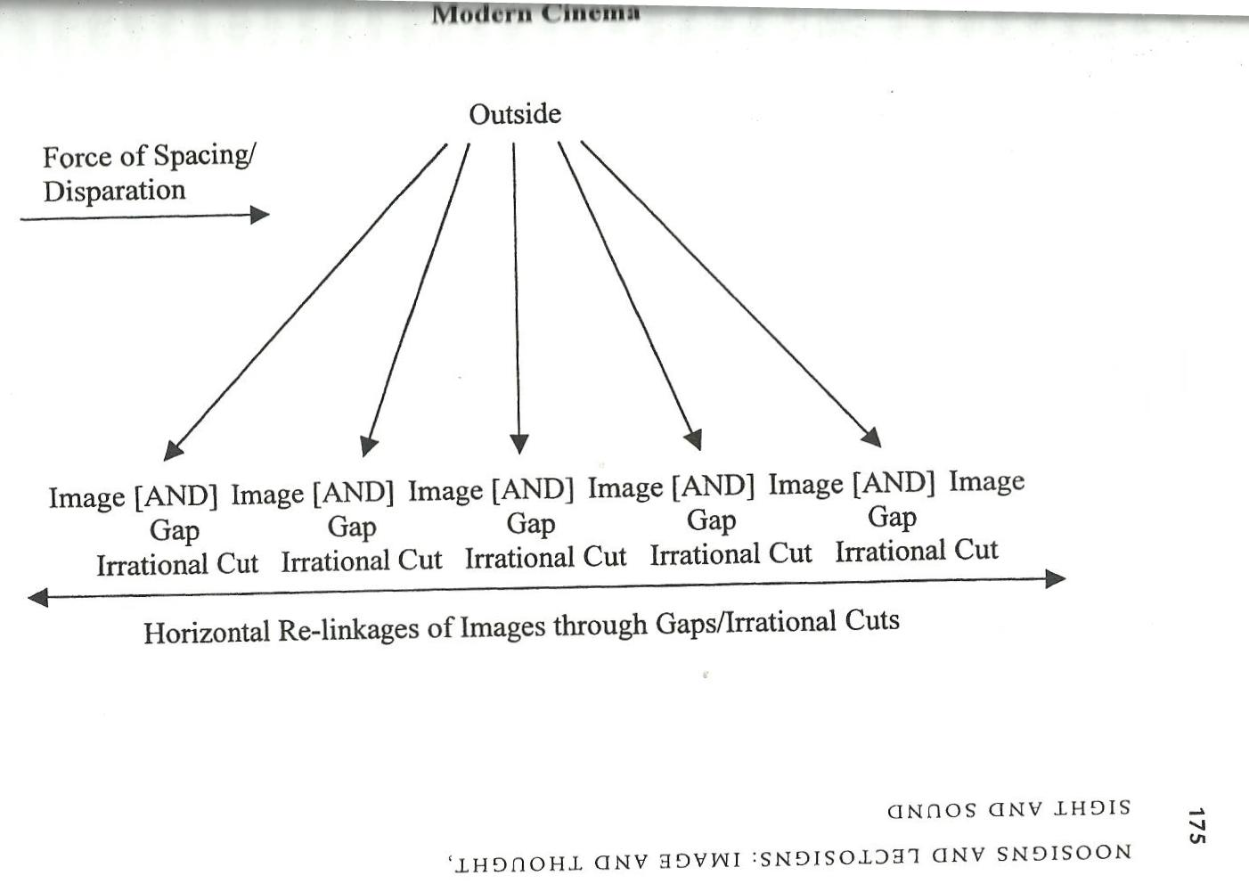 axes of modern
                            cinema