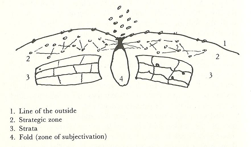 the fold