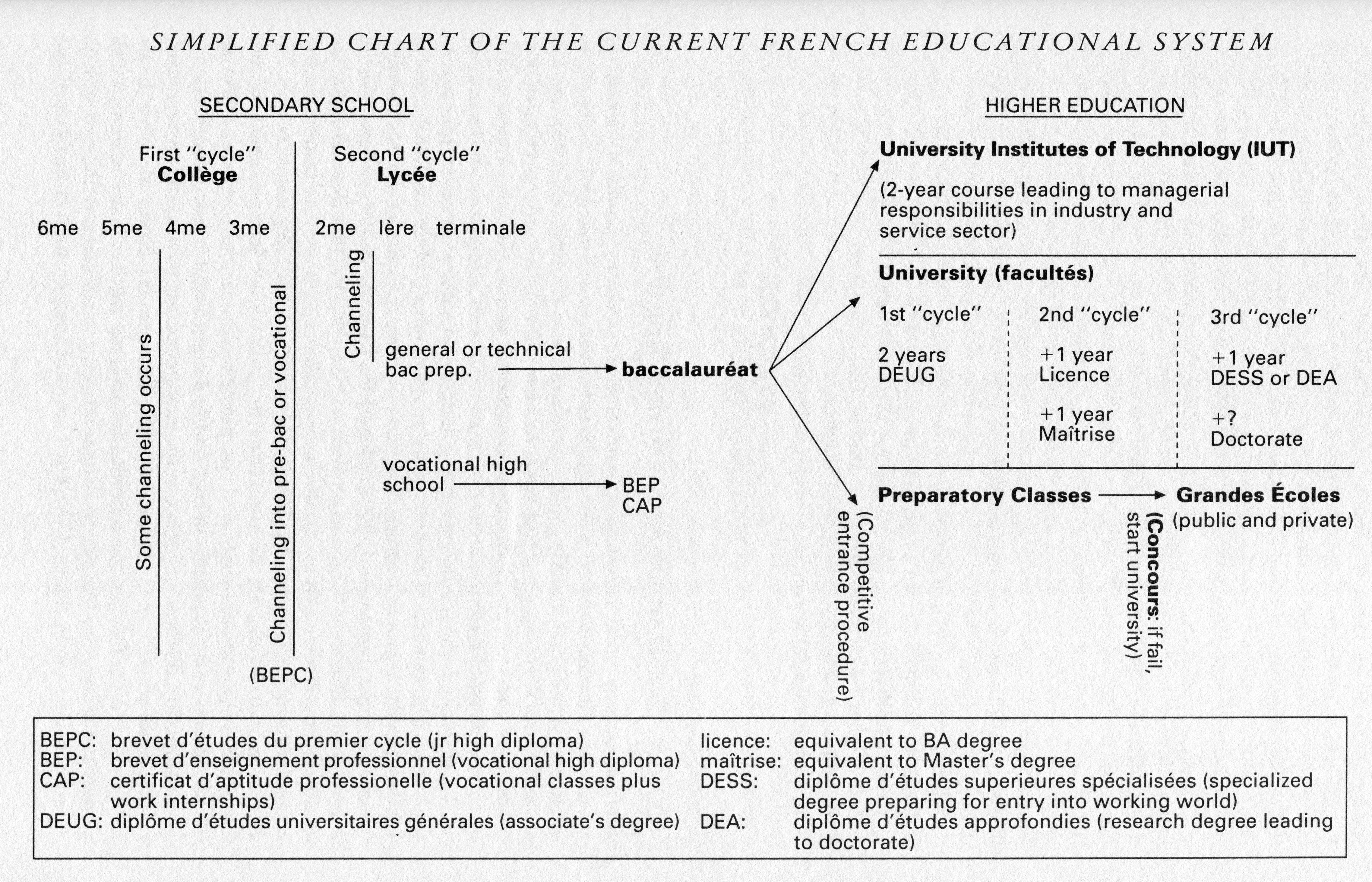 French ed syst