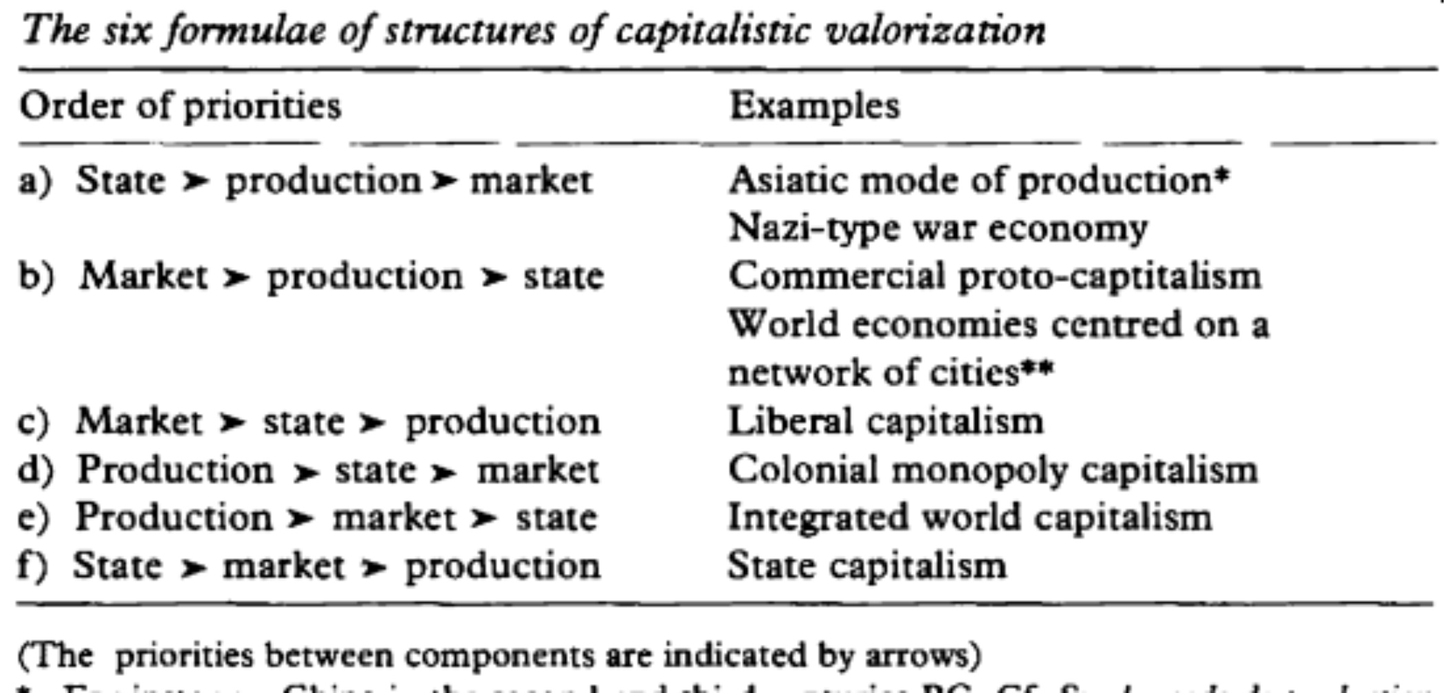 types of capitalism
