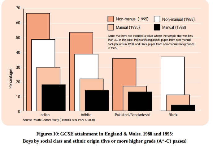 table boys by race
                          and class