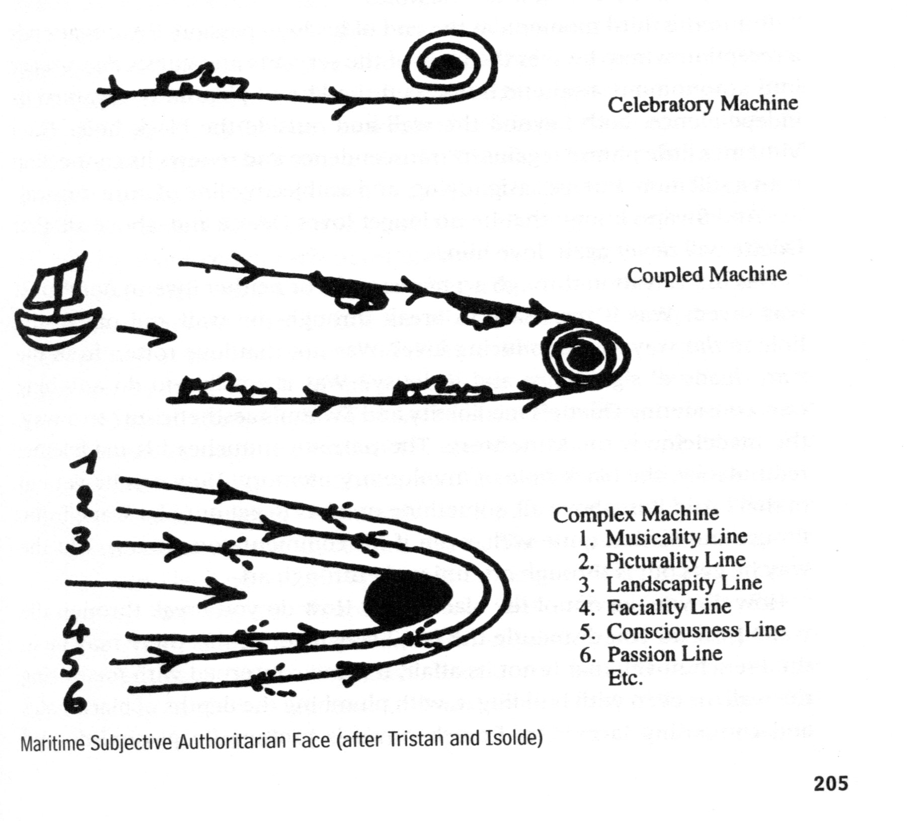 diagram p.205