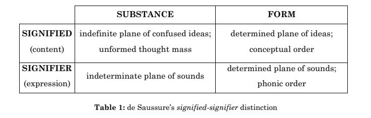 Saussure