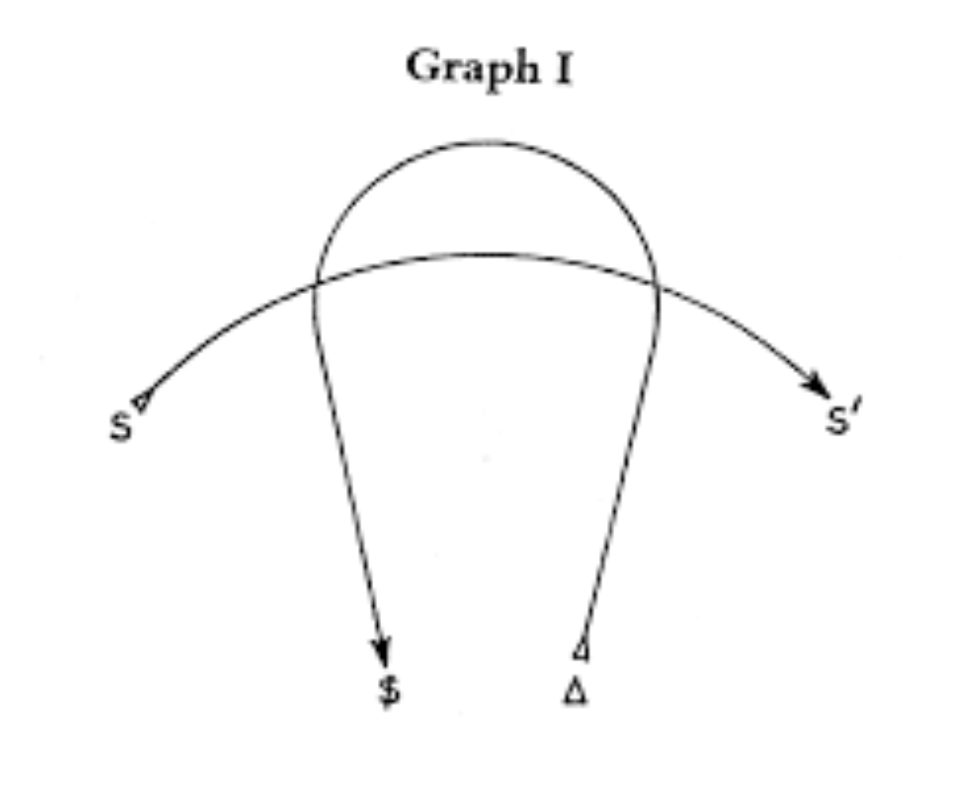 Lacan graph 1