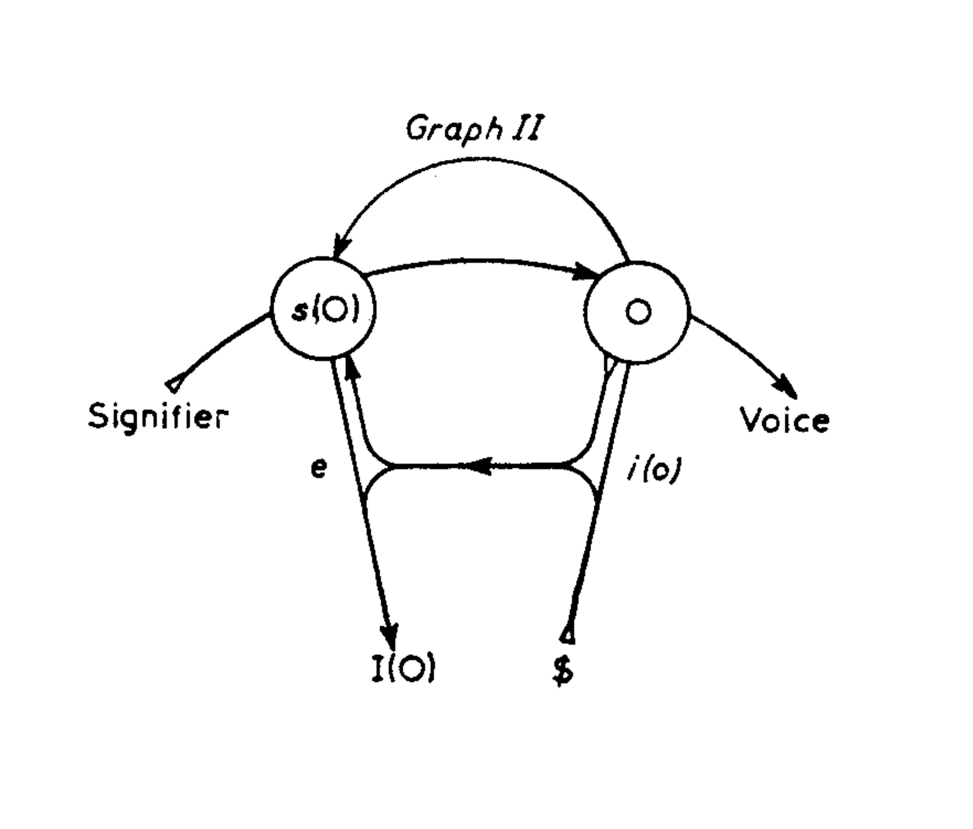 Lacan graph 2