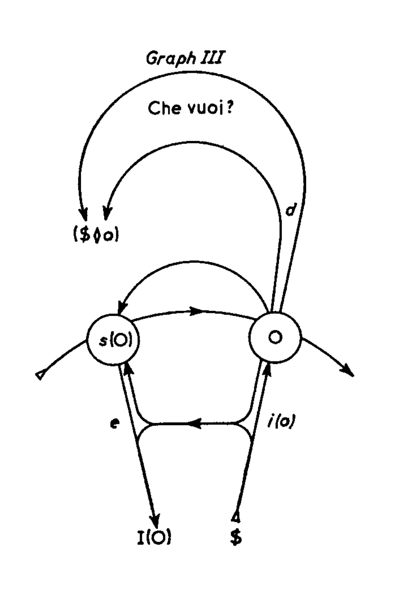 Lacan graph III