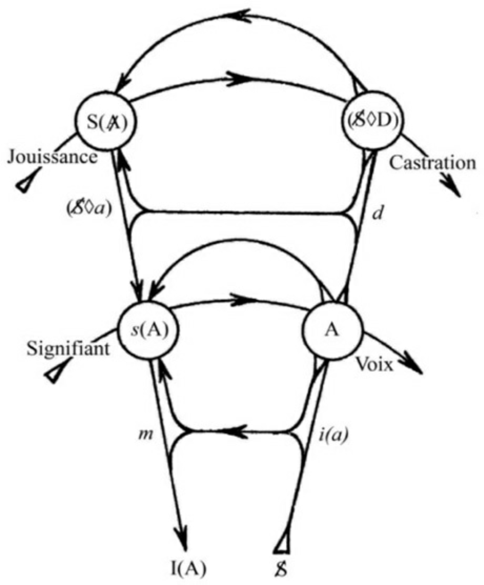 Lacan complete diagram