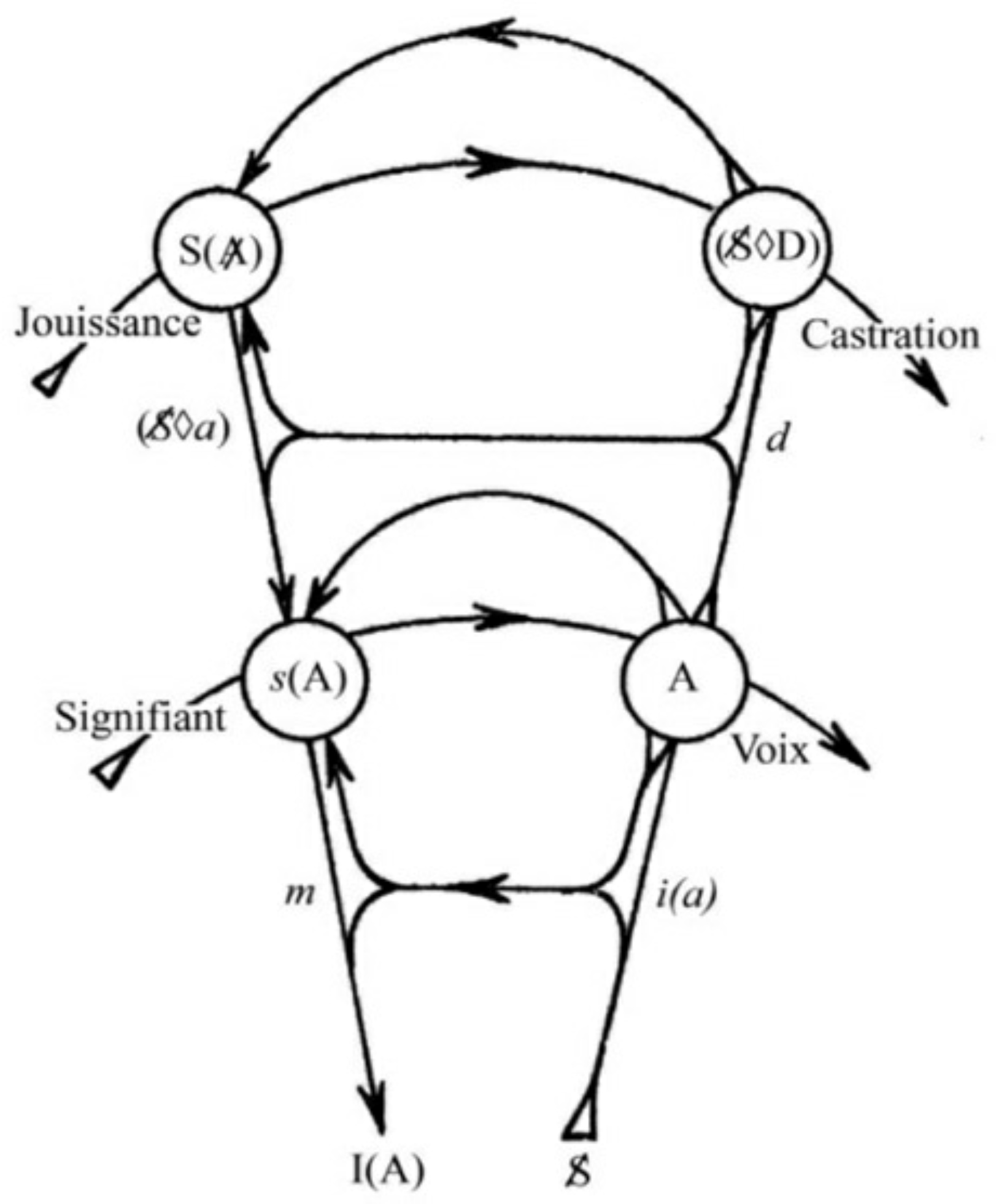 Lacan complete diagram